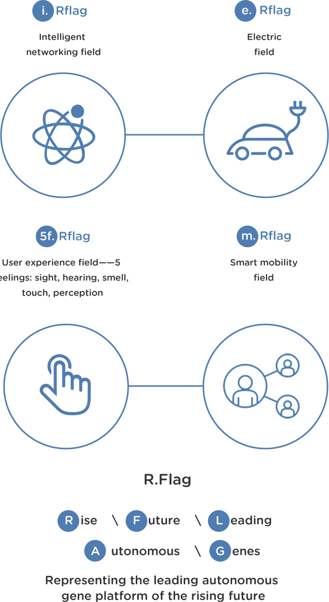 page development hongqi armenia